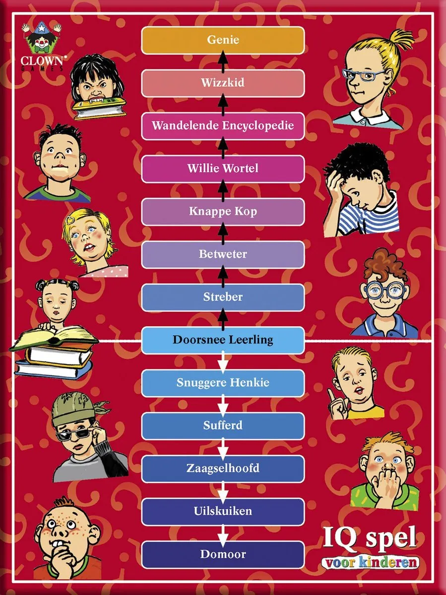Clown IQ Spel - 2 Spelers - Multi