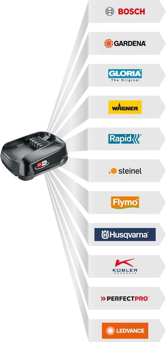 Bosch AL18V-20 Oplader 20V - Power for All Alliance