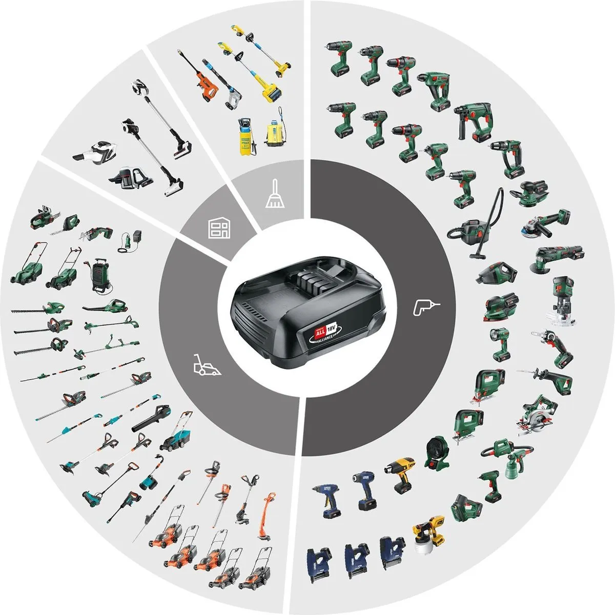 Bosch AL18V-20 Oplader 20V - Power for All Alliance