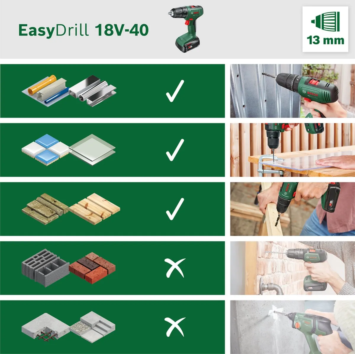 Bosch EasyDrill 18V-40 Accu Schroefboormachine - 2 Snelheden - 241-delige Set