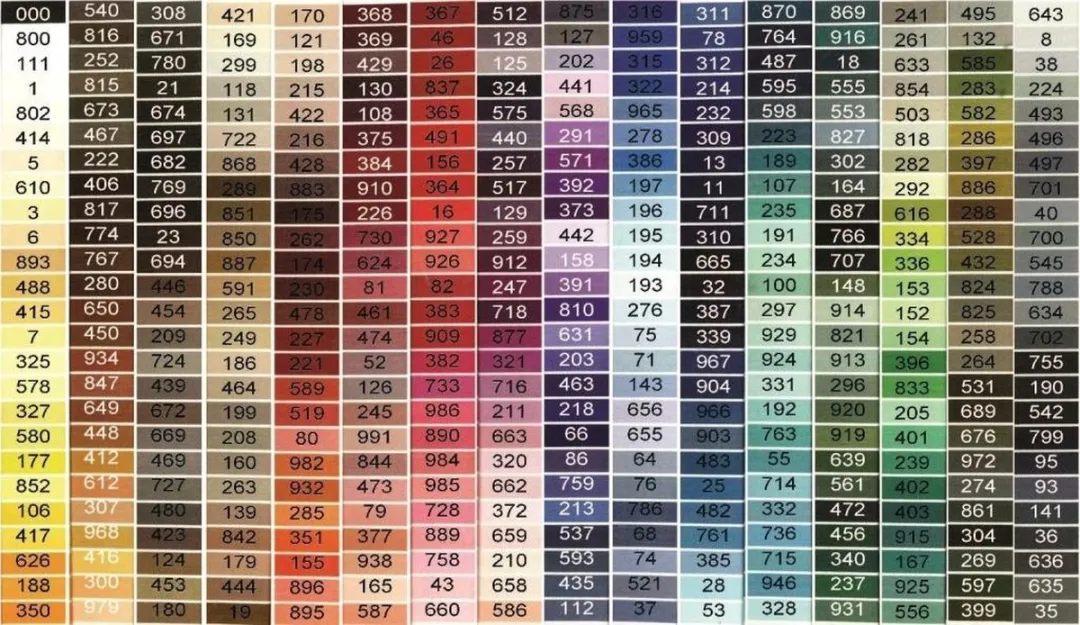 Gutermann Polyester Naaigaren 200m - Rose