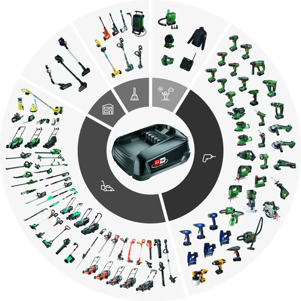 Bosch Startset 18 V 1x PBA 18V 6.0Ah W-C accu 6.0 Ah + AL 18V-44 lader ( 1600A032A8 )