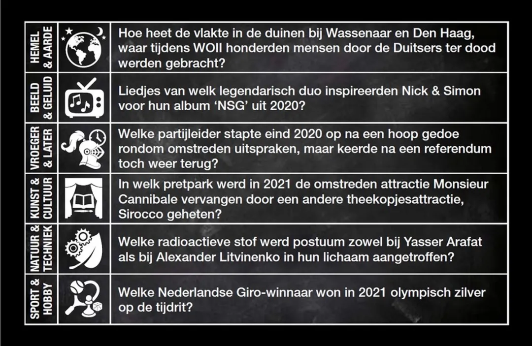Vragen & Antwoorden #14 Trivia Quiz & Uitbreiding - 330 Vragen