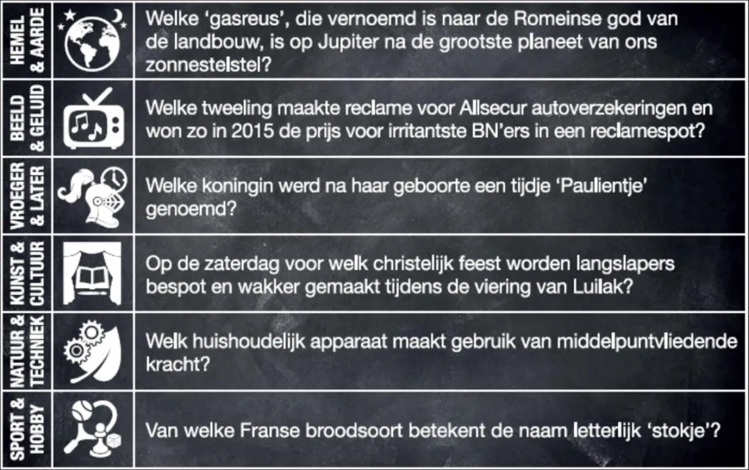 Vragen & Antwoorden #1 Kaartspel - 330 Nederlandse Vragen