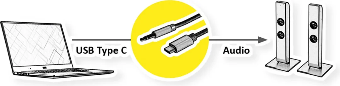 ROLINE Adapter Kabel USB Type C - 3.5mm Audio, Male/Male, zwart, 3 m