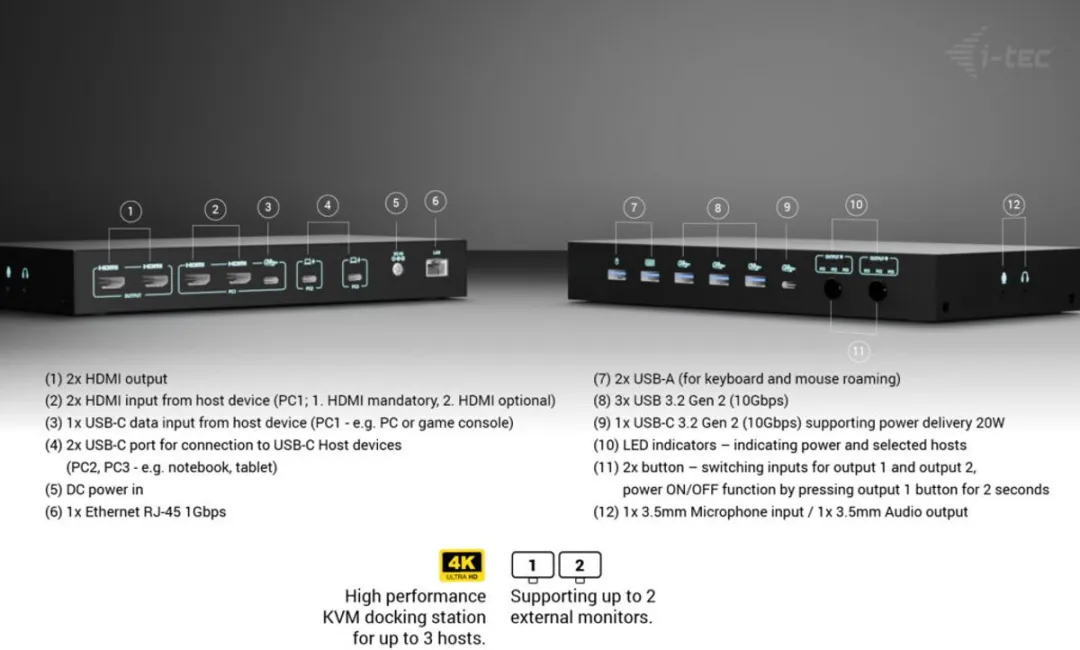 I-tec USB-C KVM Dock PRO C31KVMDOCKPDPRO - 3 Hosts - Dual Video - 92W - Zwart