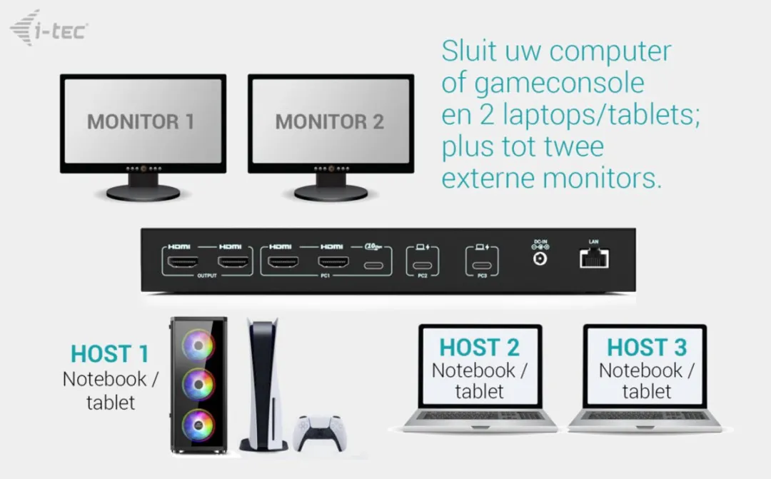 I-tec USB-C KVM Dock PRO C31KVMDOCKPDPRO - 3 Hosts - Dual Video - 92W - Zwart