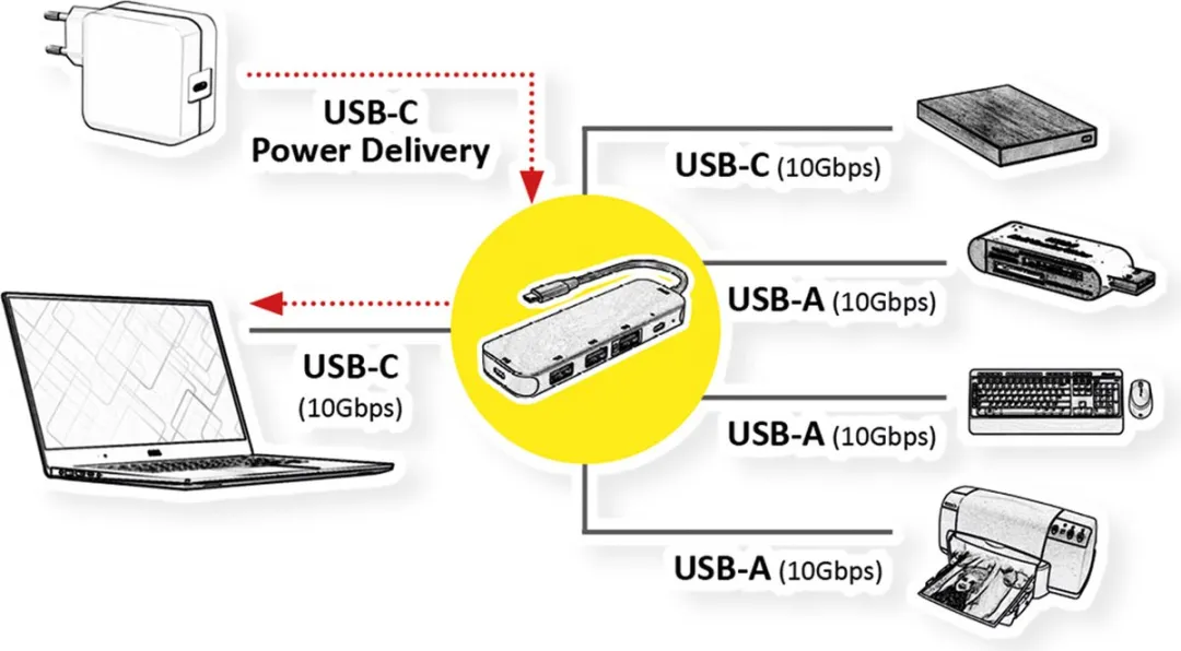 Roline USB 3.2 Gen 2 Hub 4-voudig - Grijs - afbeelding 3 van 4