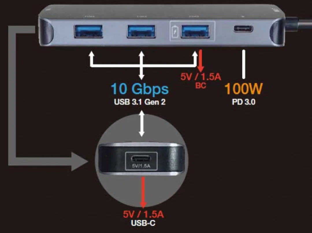 Roline USB 3.2 Gen 2 Hub 4-voudig