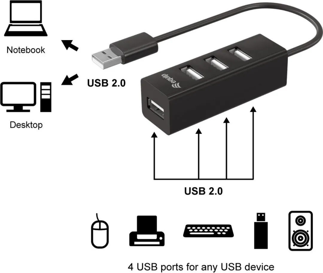 Equip 128955 Interface Hub USB 2.0 - 4 Poorten - Zwart