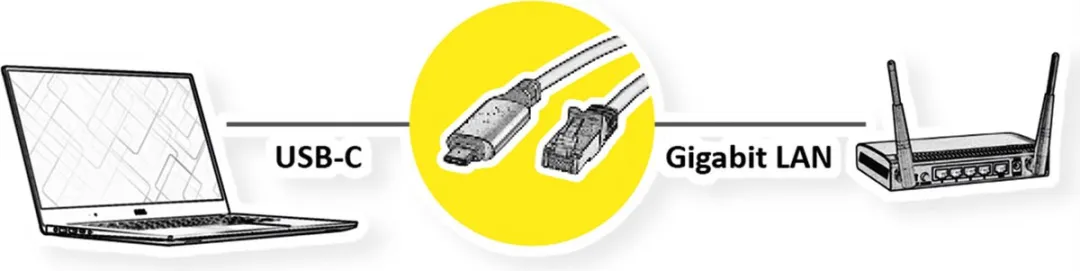 Roline USB 3.2 Gen 2 Type C naar Gigabit Ethernetkabel 1,5m - Zwart - afbeelding 2 van 5