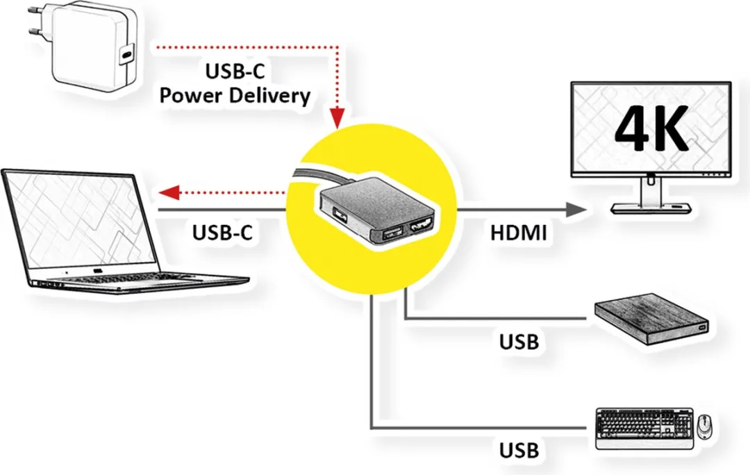 Roline GOLD USB-C Docking Station 4K - HDMI & 2x USB 3.2 - Zwart/Goud - afbeelding 6 van 6