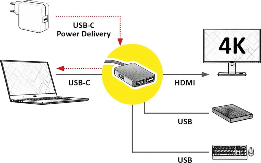 Roline GOLD USB-C Docking Station 4K - HDMI & 2x USB 3.2 - Zwart/Goud