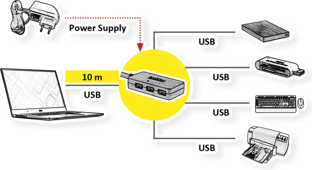 Roline USB 3.2 Gen 1 4-Poorts Hub - 10m - Zwart - afbeelding 2 van 6