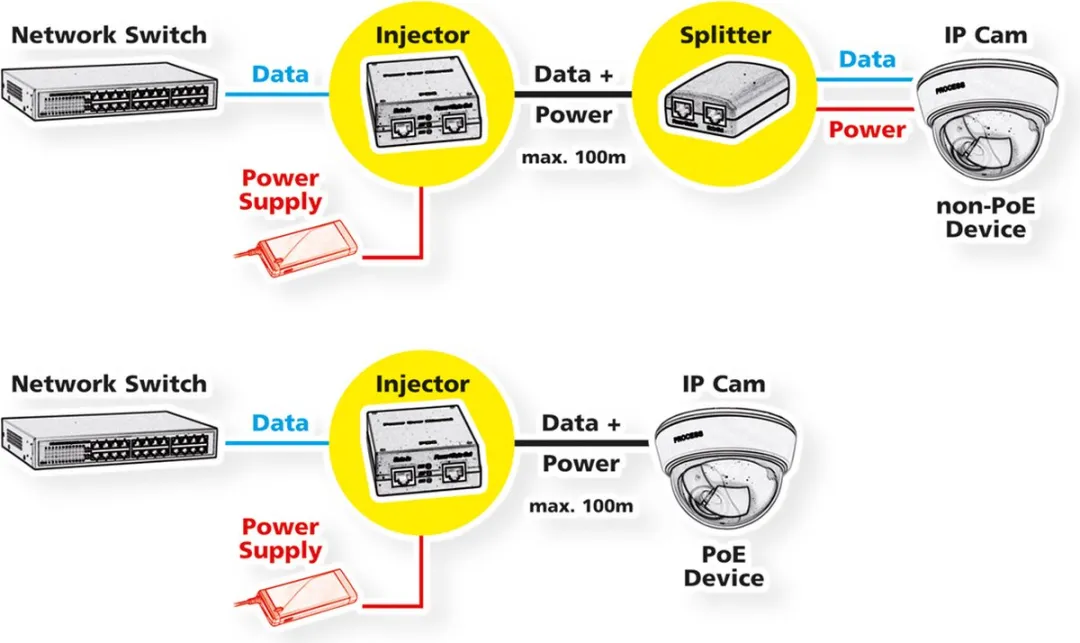 Roline Gigabit Ethernet PoE Injector 8 Poorten - 4x PoE 30W