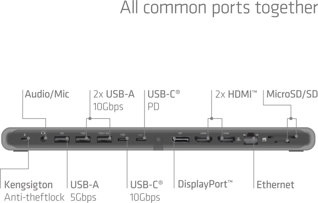 Club3D CSV-2541 USB-C Docking Station - 3 Schermen 100W - Zwart