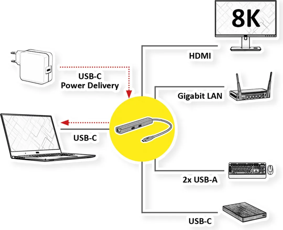 Roline 12021124 USB-C Dockingstation 8K30 HDMI - 3x USB3.2 Gen2 - 2,5GbE - Grijs