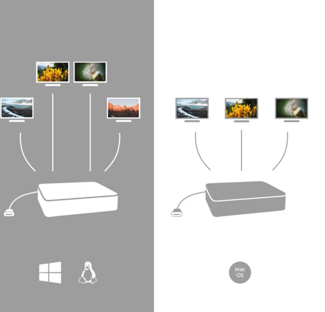 i-Tec - USB-C Quattro Display PD - 85w - Docking Station