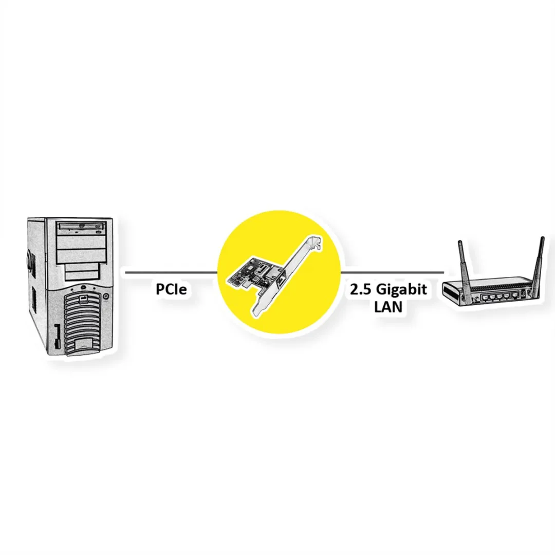 Roline 15062146 Netwerkkaart 2.5Gbps Low Profile PCIe - afbeelding 6 van 6