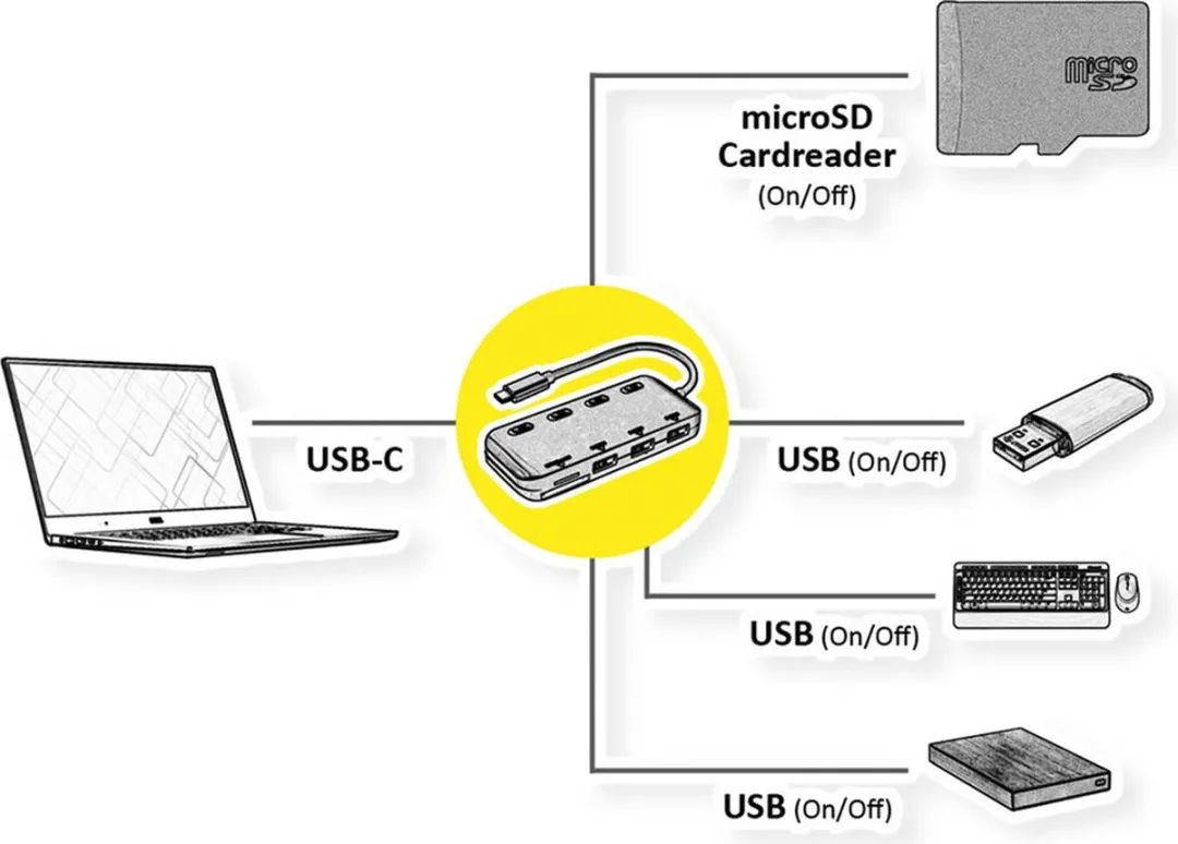 Roline USB 3.2 Gen 1 Triple Hub - 3 Poorten - Zwart