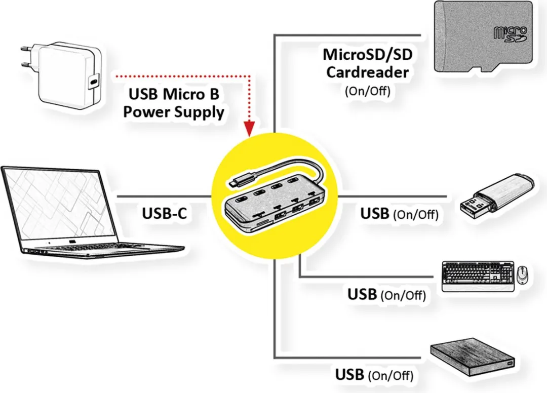 Roline USB 3.2 Gen 1 Triple Hub - 3 Poorten - Zwart