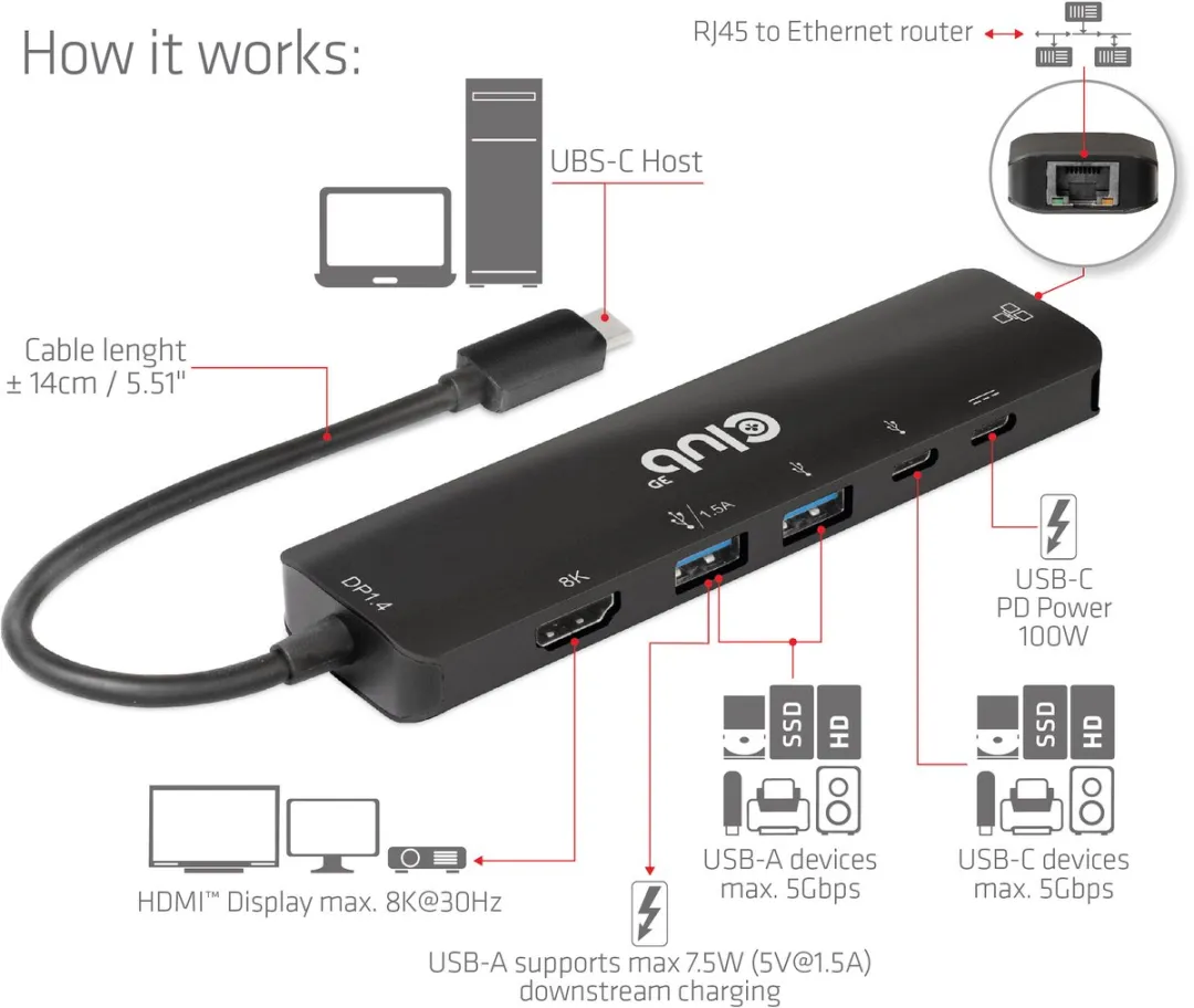 Club3D CSV-1596 USB-C 6-in-1 Hub - HDMI 8K - RJ45 - Zwart