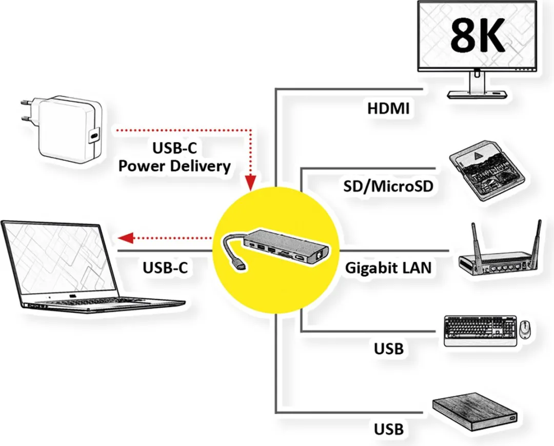 Roline 12021123 USB-C Dockingstation 8K30 HDMI - Grijs
