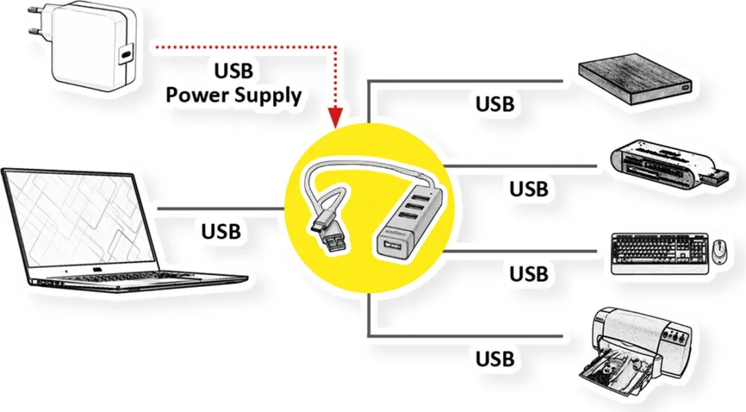Roline USB 2.0 Notebook Hub 4 Poorten