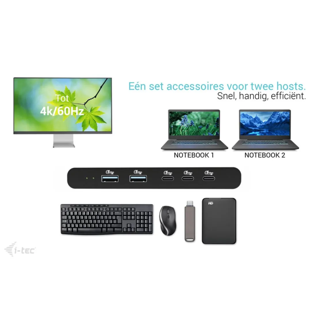 I-tec C31DUALKVMDOCKPD KVM Docking Station - 2 Laptops - HDMI & 5x USB-C/A
