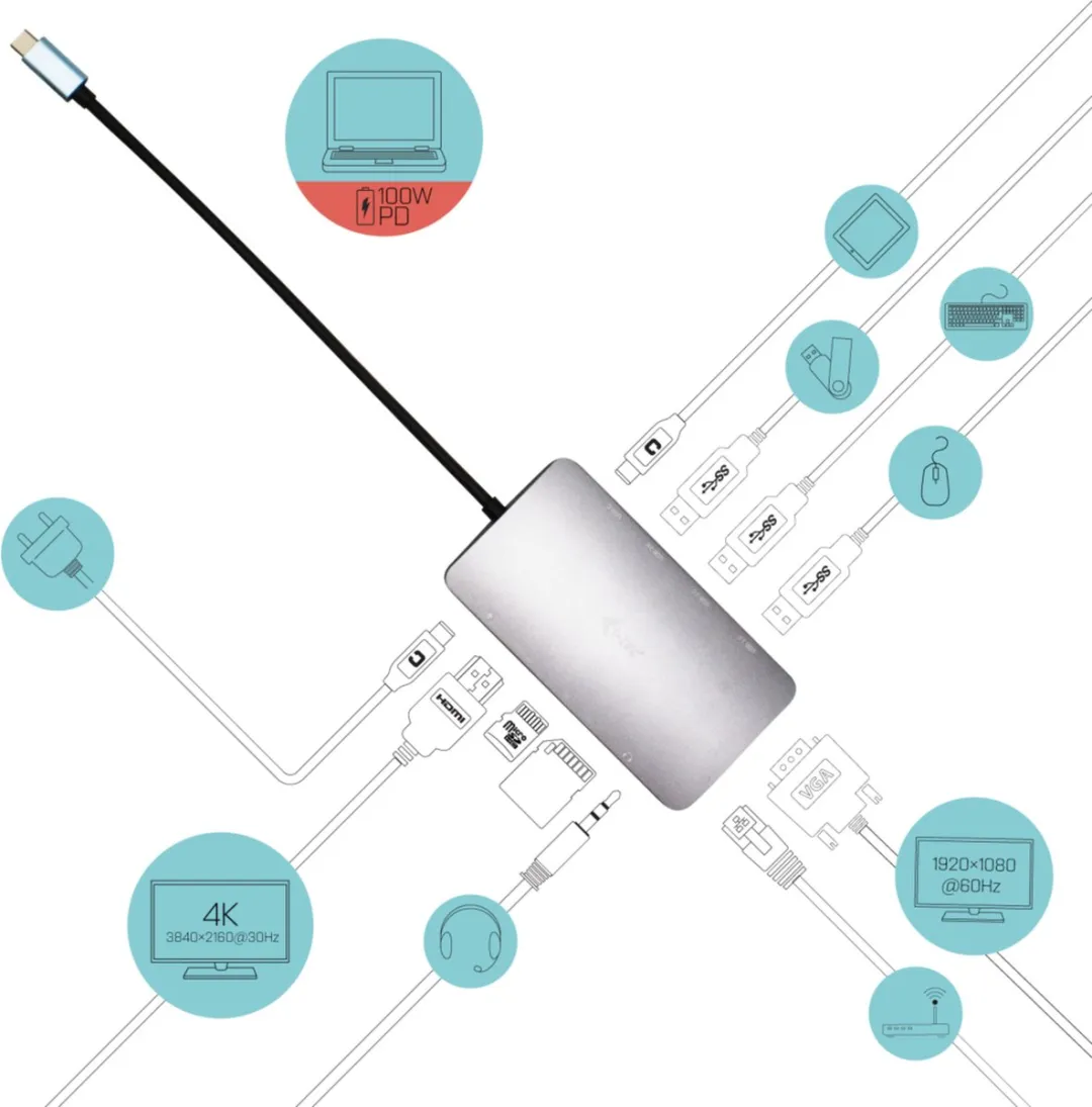 I-tec USB-C Metal Nano Dock HDMI/VGA met LAN 77W - C31NANOVGA77W