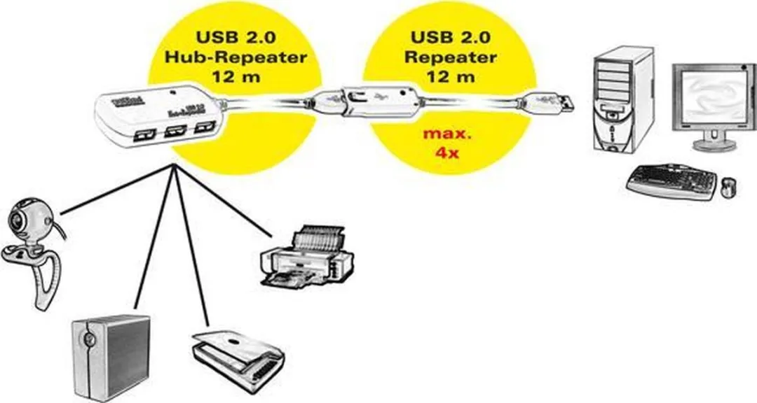 Roline USB 2.0 4-Poorts Hub 12m - MPN 12.04.1085 - Wit - afbeelding 3 van 4