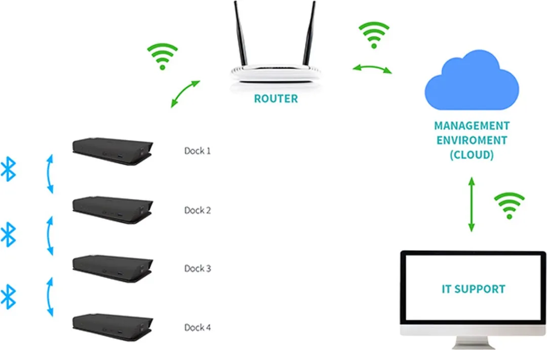 I-tec C31SMARTDOCKPDIT Laptop Dock - USB 3.2 Gen 1 - Zwart
