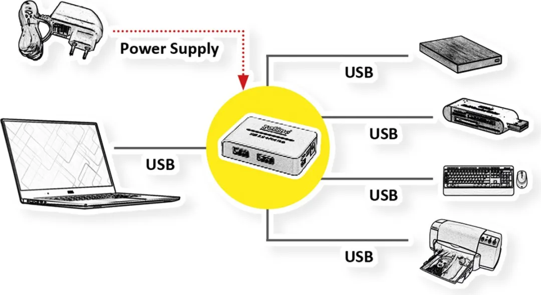 Roline USB 2.0 Hub 4 Poorten