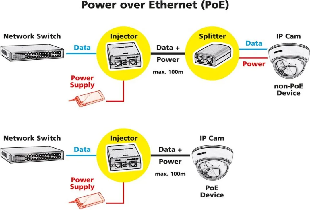 Roline Gigabit PoE Injector 30W - Zwart