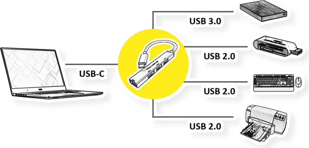 Roline USB 3.2 Gen 1 Hub 4-voudig - Type C - 3x USB 2.0 Zwart - afbeelding 4 van 6