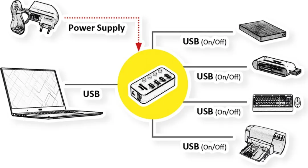 Roline USB 3.2 Gen 1 Notebook Hub 4 Poorten - Zwart - afbeelding 4 van 5