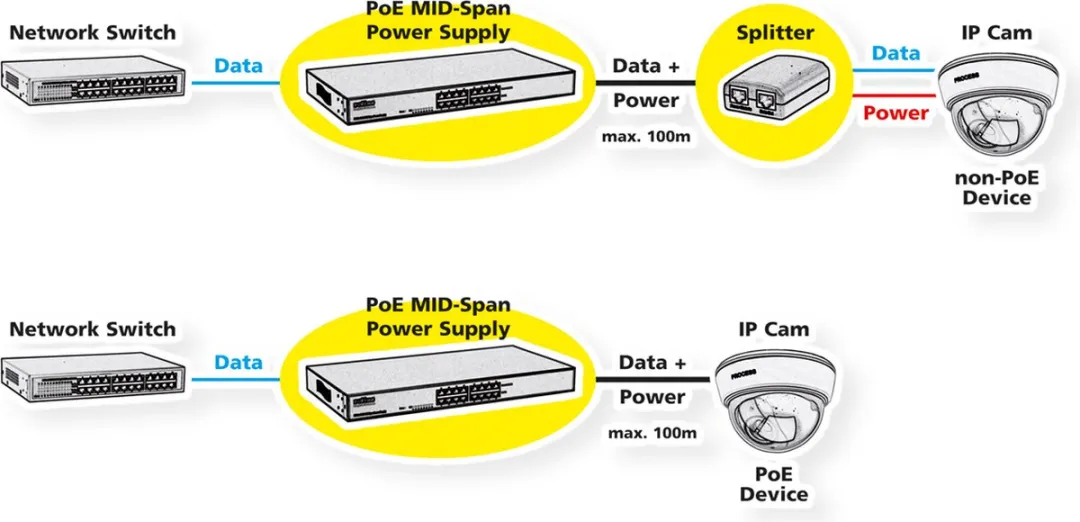 Roline 19" Fast Ethernet PoE Mid-Span Injector 8 Poorten - 110W - Zwart - afbeelding 4 van 6
