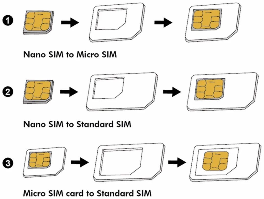 Logilink AA0047 SIM-/Geheugenkaartadapter - Wit