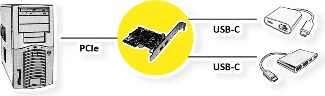 Roline USB 3.2 Gen 2 PCIe Kaart - 2x USB-C - afbeelding 4 van 6