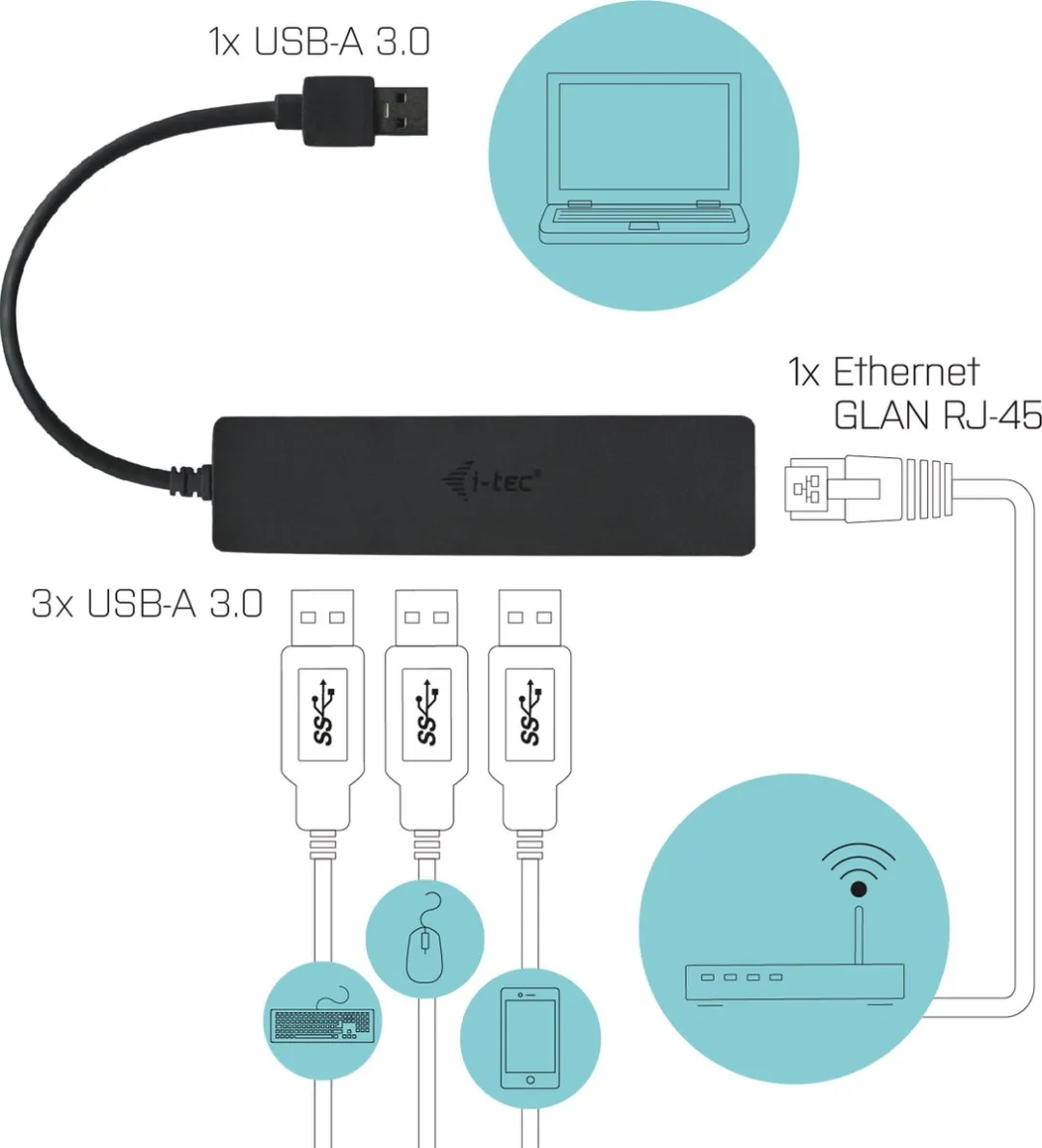 I-tec U3GL3SLIM USB 3.2 Gen 1 Netwerkadapter - 3 Poorten + Gigabit Ethernet