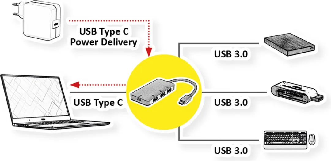 Roline USB 3.2 Gen 1 Hub 4 Poorten