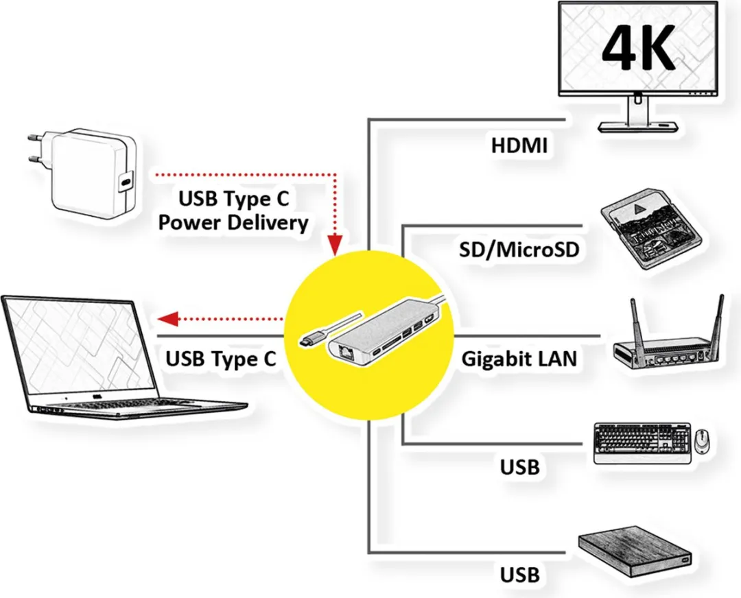 Roline 12.02.1037 Dockingstation USB-C - 4K HDMI, USB 3.0, SD/MicroSD, Gigabit Ethernet - Zilver - afbeelding 3 van 6