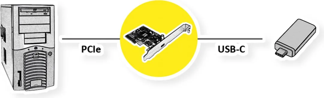 Roline PCI Express USB 3.2 Gen 2x2 Kaart - 1x Type C