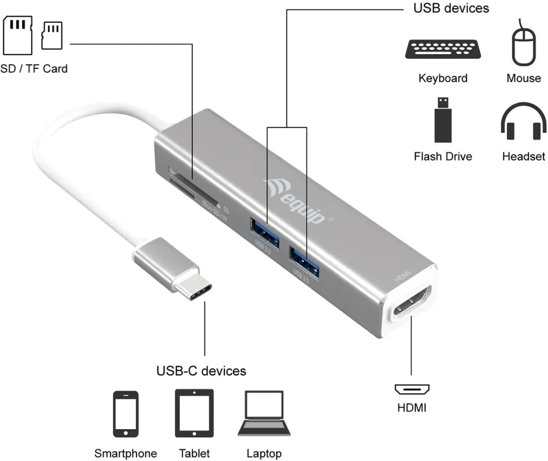Equip USB-C 5-in-1 Adapter 133480 - HDMI/USB 3.2 - Zilver - afbeelding 6 van 6