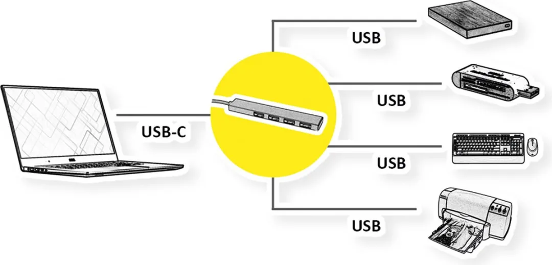 Roline USB 3.2 Gen 1 Hub 4 Poorten