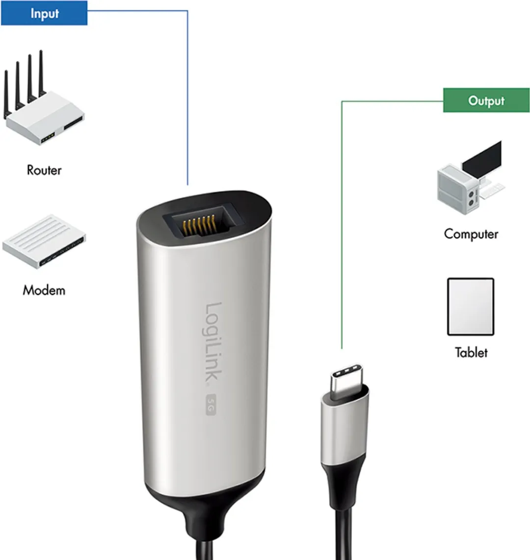 Logilink UA0456 USB-C naar RJ45 Gigabit Ethernet-adapter - Grijs
