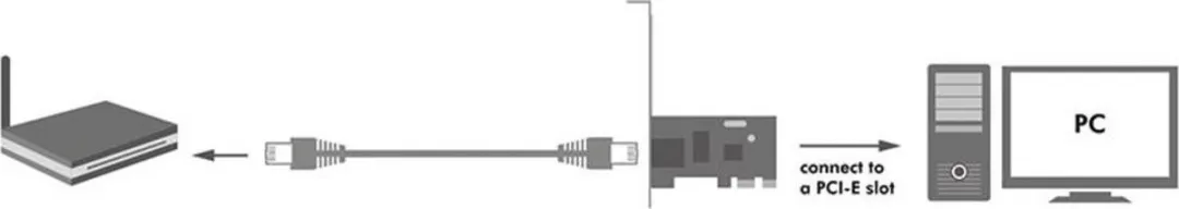 Logilink PC0029A Netwerkkaart 1 Gbit/s PCI-Express