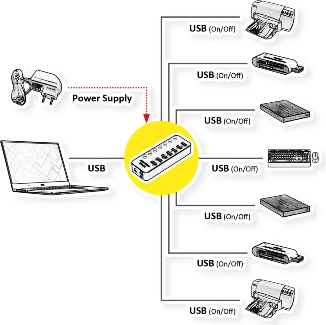 Roline USB 3.2 Gen 1 Notebook Hub 7 Poorten - Zwart - afbeelding 2 van 5