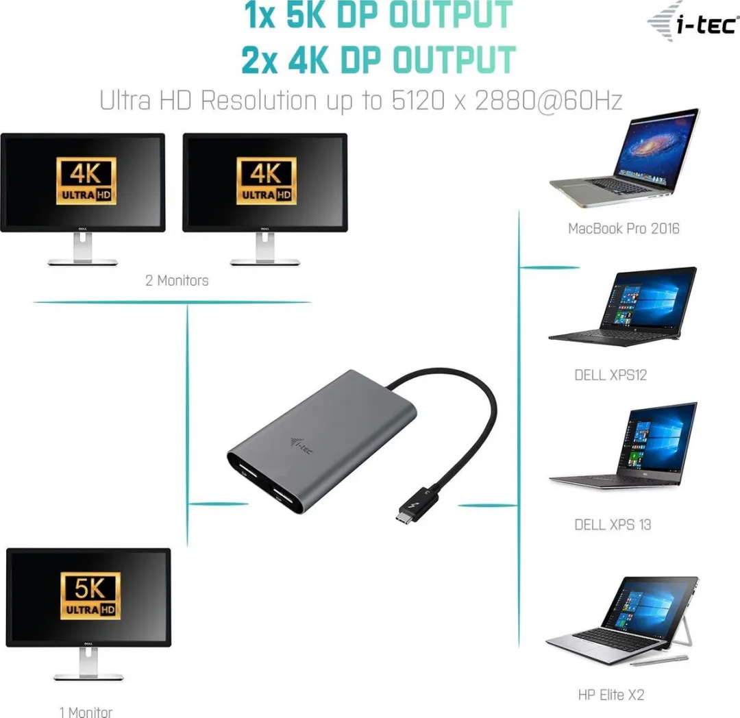 I-tec Thunderbolt 3 Dual DP Video Adapter TB3DUAL4KDP - Zwart