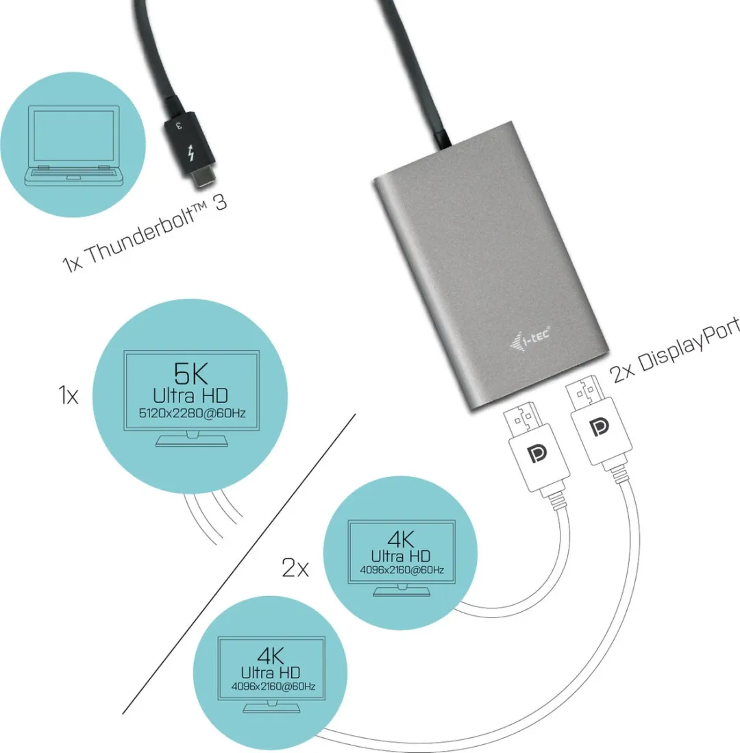 I-tec Thunderbolt 3 Dual DP Video Adapter TB3DUAL4KDP - Zwart